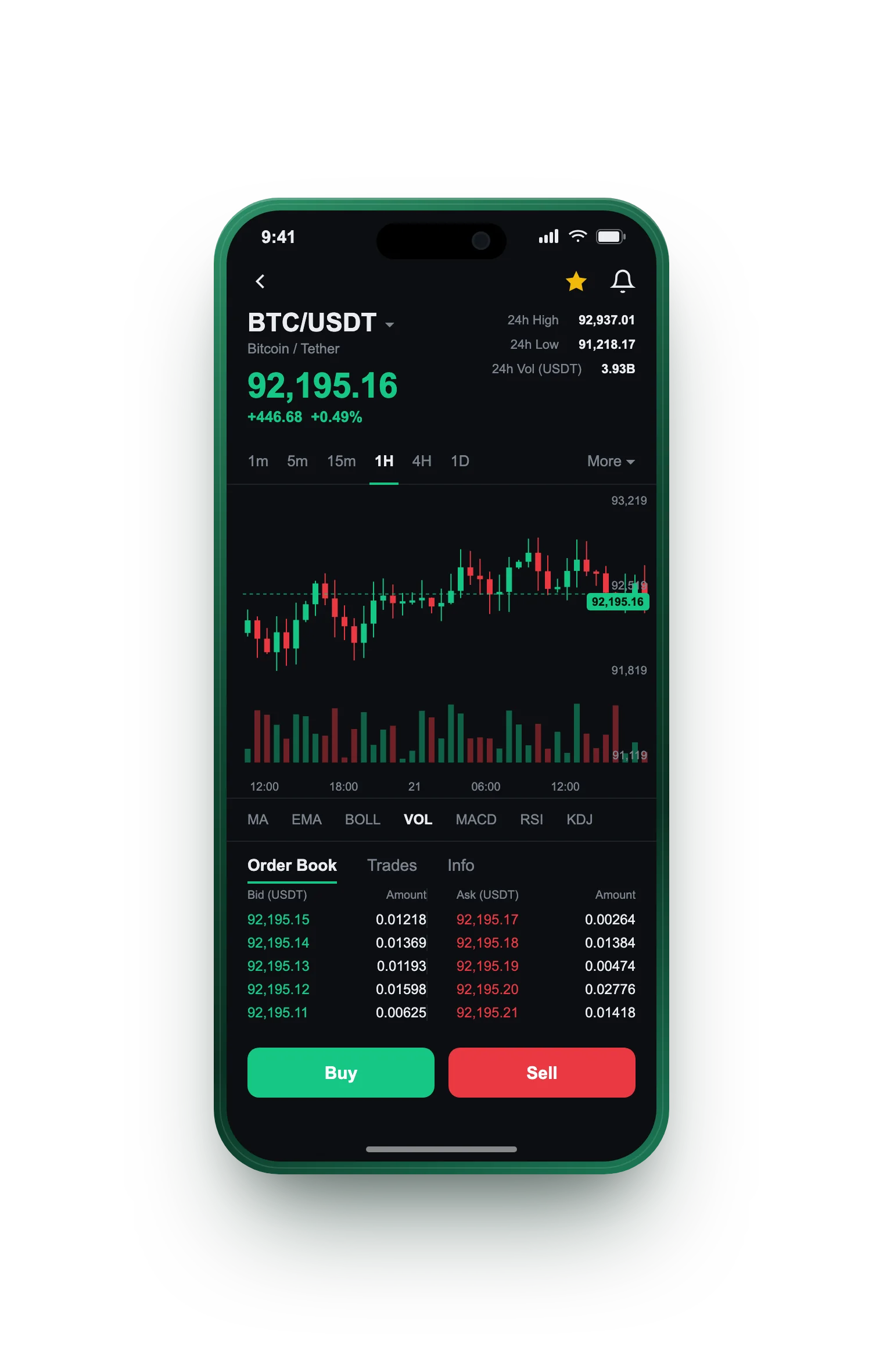 Elidoro — BTC/USDT live candlestick chart, order book and one-tap Buy/Sell on mobile